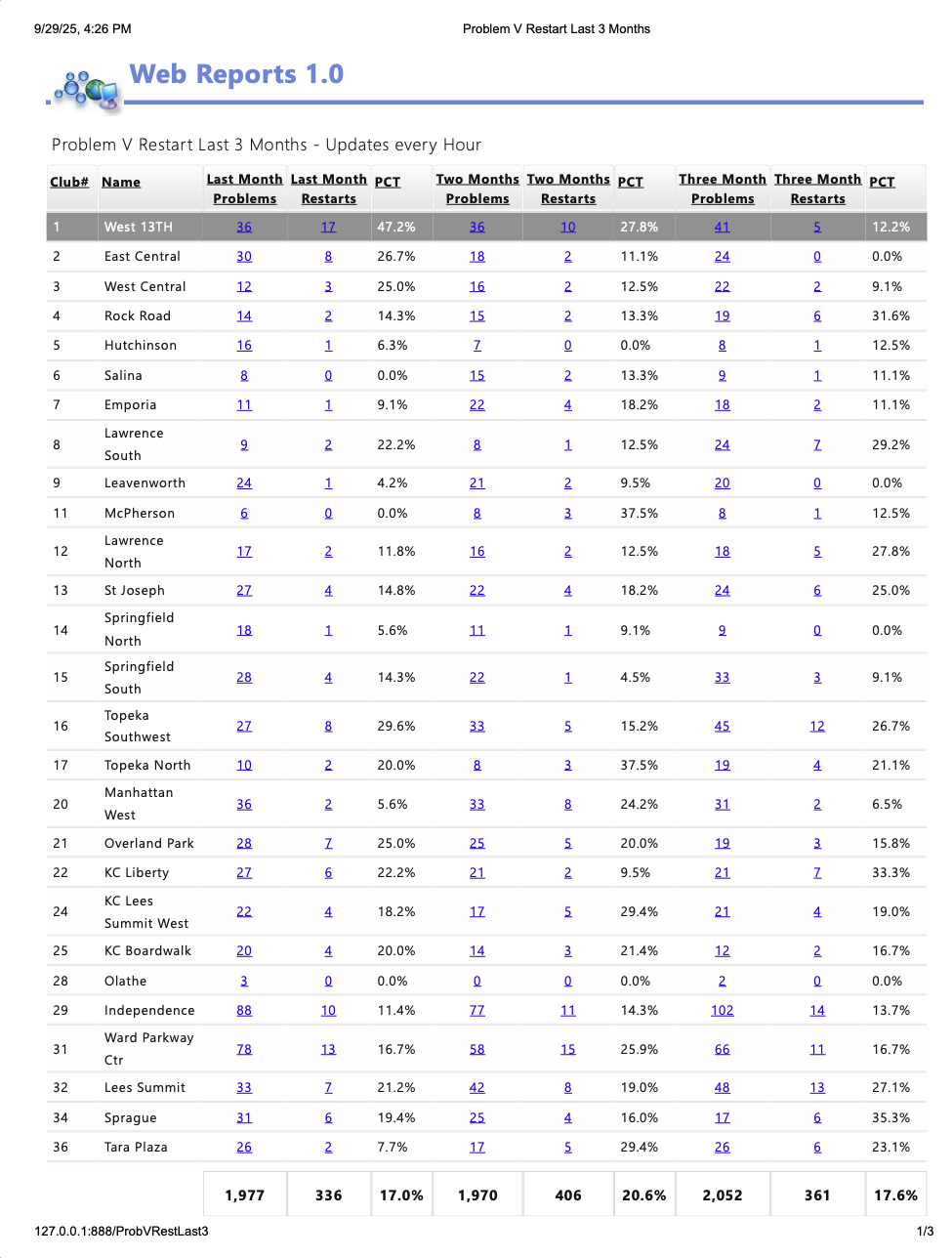 Old Web Reports interface